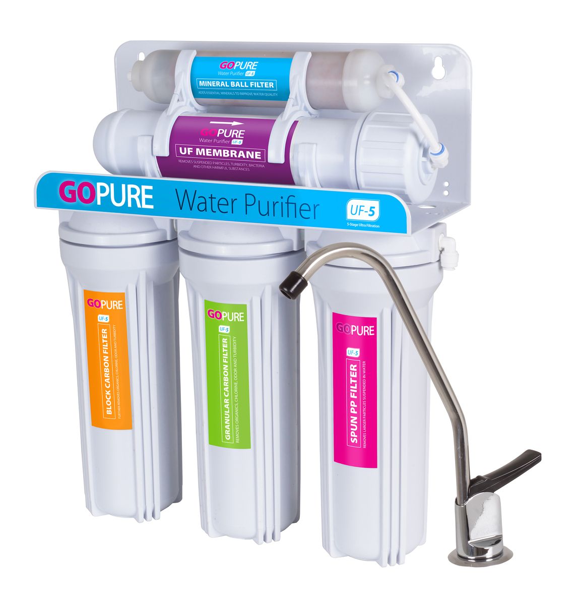 Tevo Water Purifier 5 Stage Water Filtration